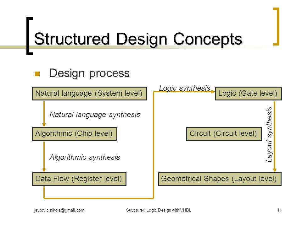 Structured Design Concepts
