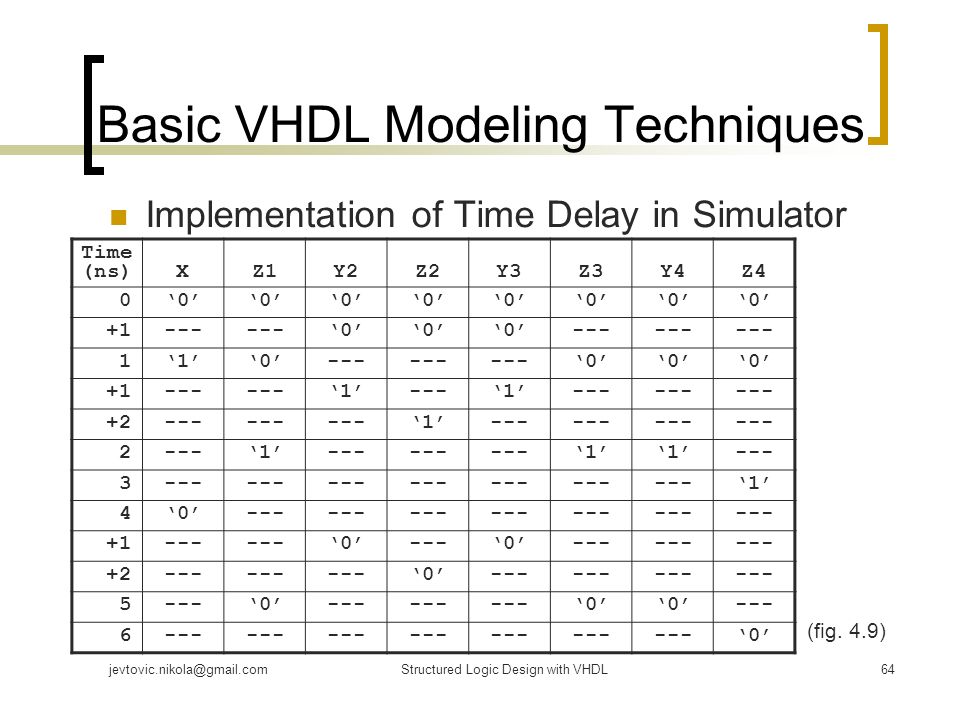 Basic VHDL Modeling Techniques