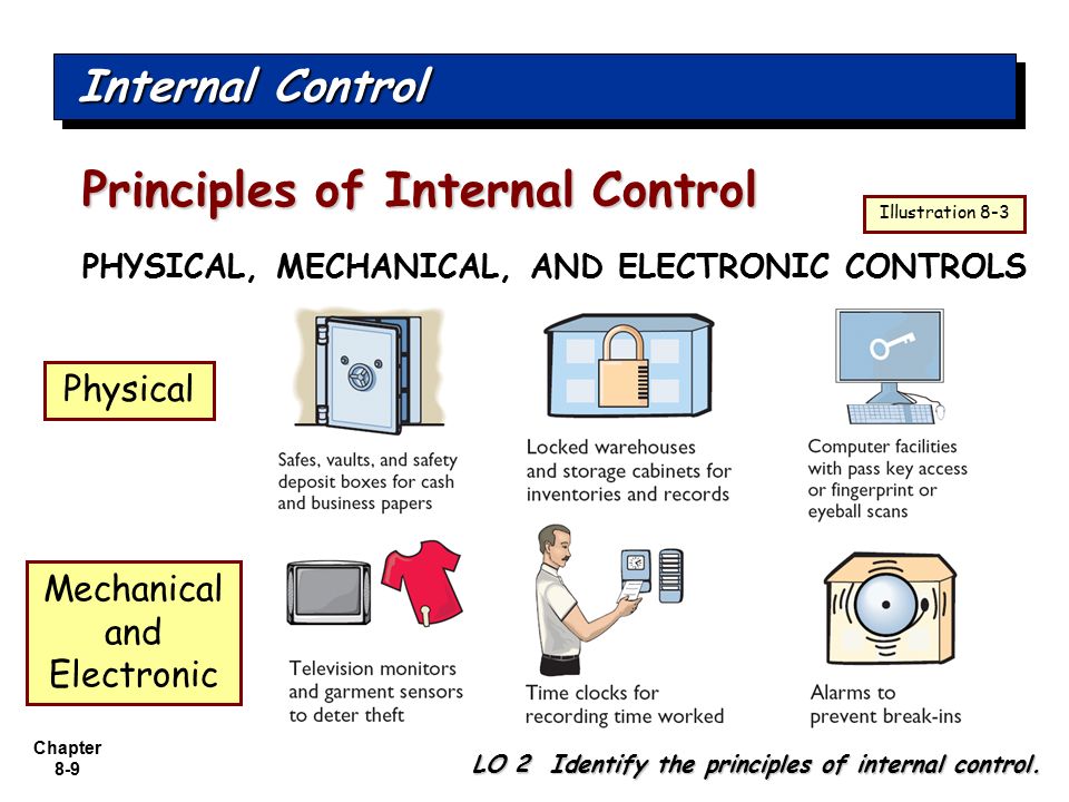 Internal 8. Internal Control principles. Internal. Перевести Internal. Картинка Internal Control среда.