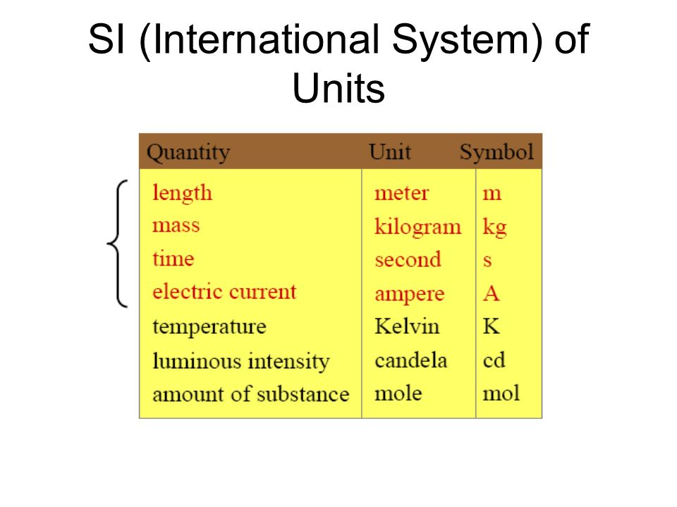 Системы int. International System of Units. The (International) System of Units (si). System International си. INT В си.