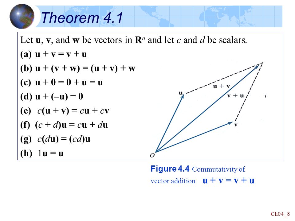 Linear Algebra Chapter 4 Vector Spaces Ppt Download