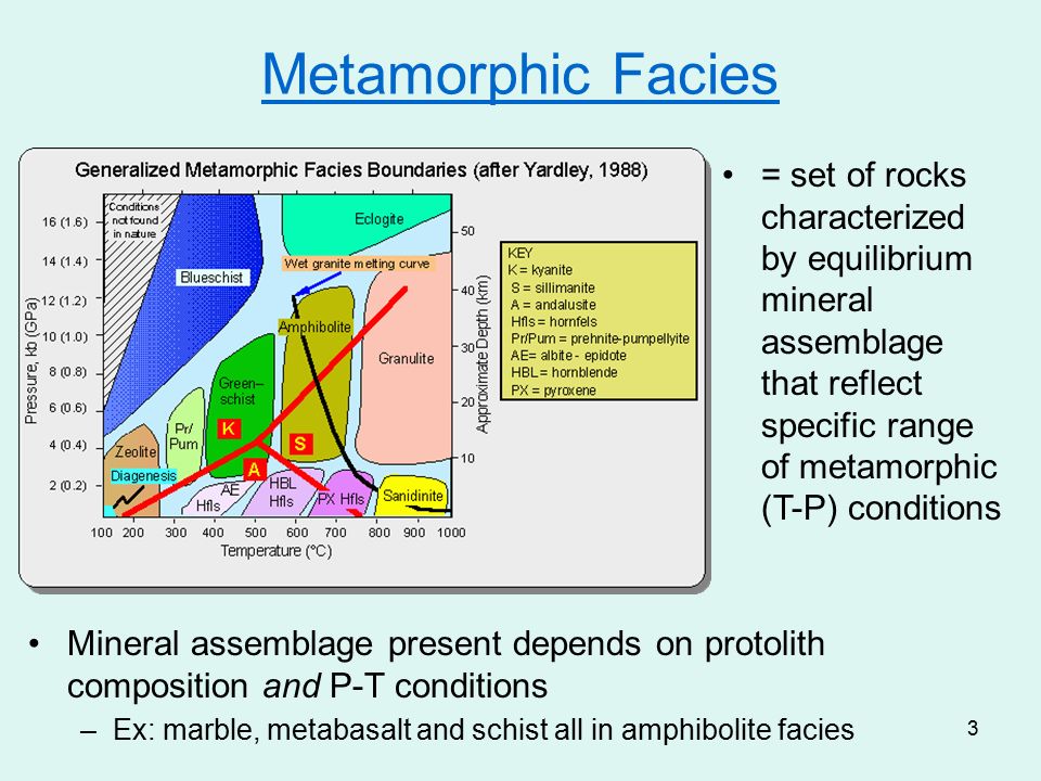 Metamorphic Facies And Mineral Assemblages Ppt Video Online Download