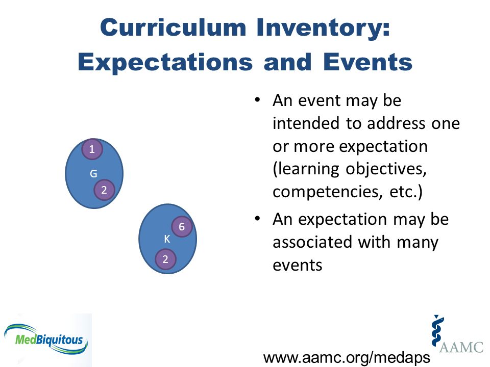 Curriculum Inventory: Expectations and Events