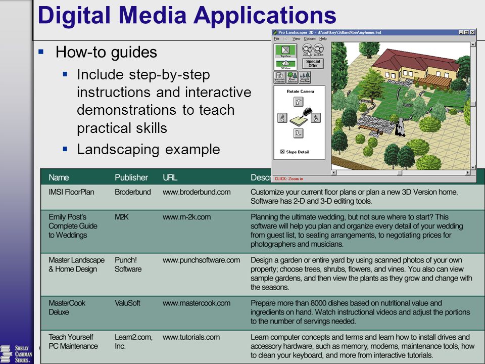 Integrating Digital Media and Educational Software Applications - ppt  download