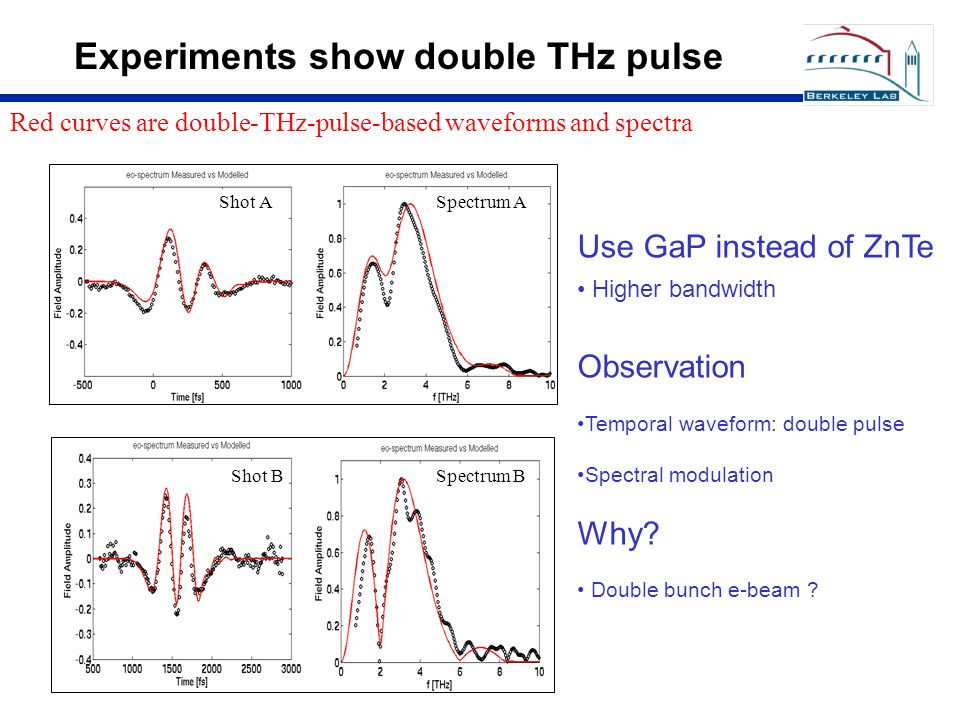 Experiments show double THz pulse