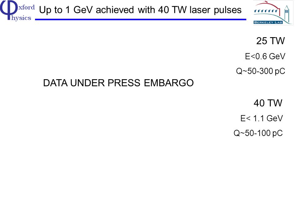Up to 1 GeV achieved with 40 TW laser pulses