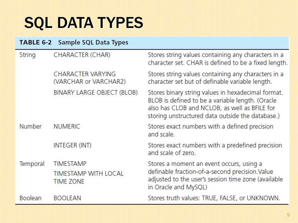 Mysql тип данных для фото