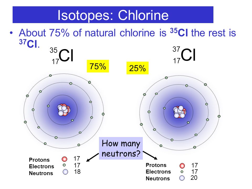 Нейтроны изотопы хлора