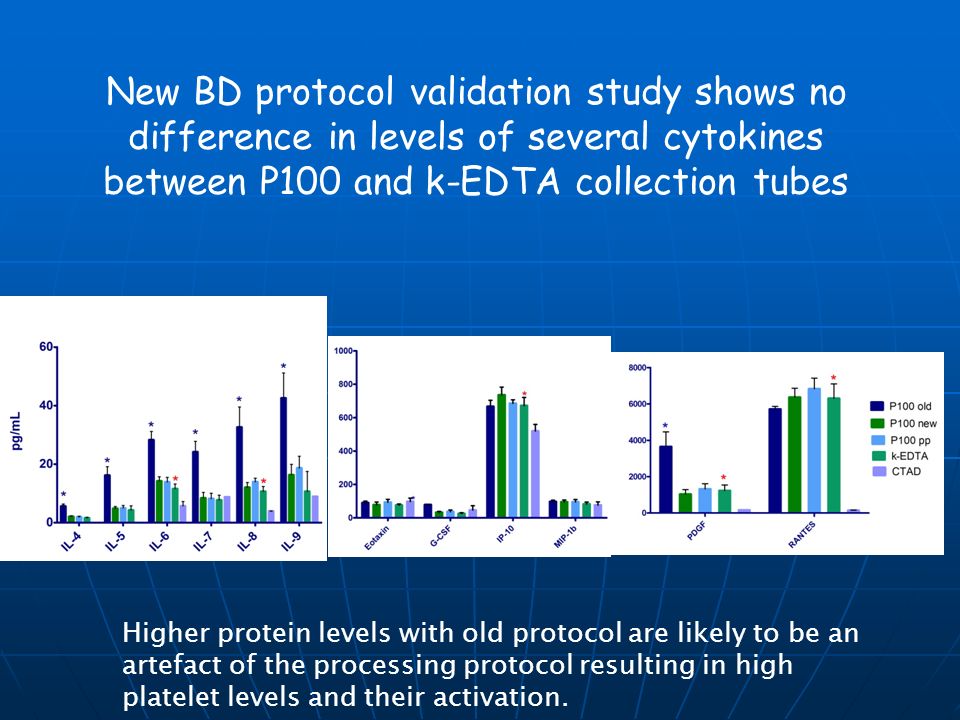 New BD protocol validation study shows no difference in levels of several cytokines between P100 and k-EDTA collection tubes