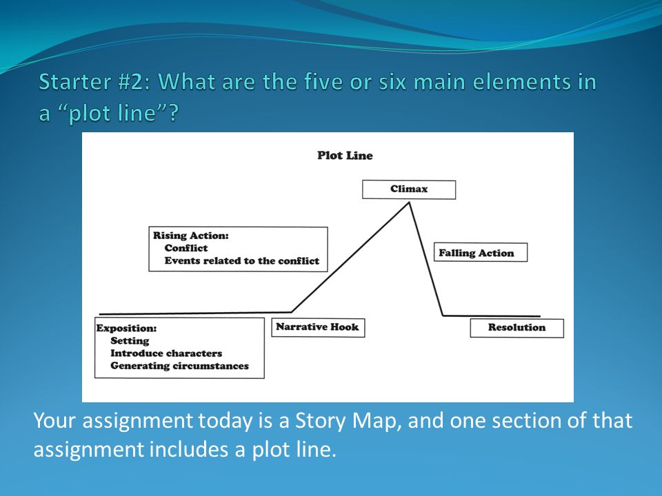 Starter #2: What are the five or six main elements in a plot line