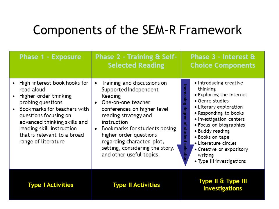 SEM-R Schoolwide Enrichment Model - Reading - ppt video online download