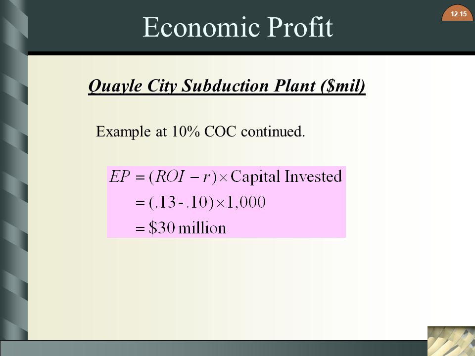 Economic Profit Quayle City Subduction Plant ($mil)