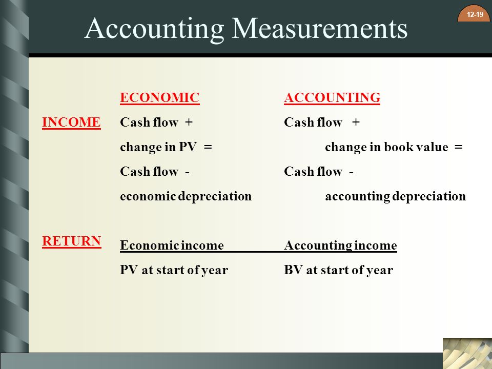 Accounting Measurements