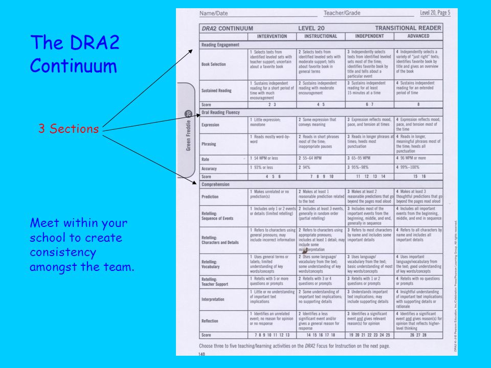 Dra Continuum Chart