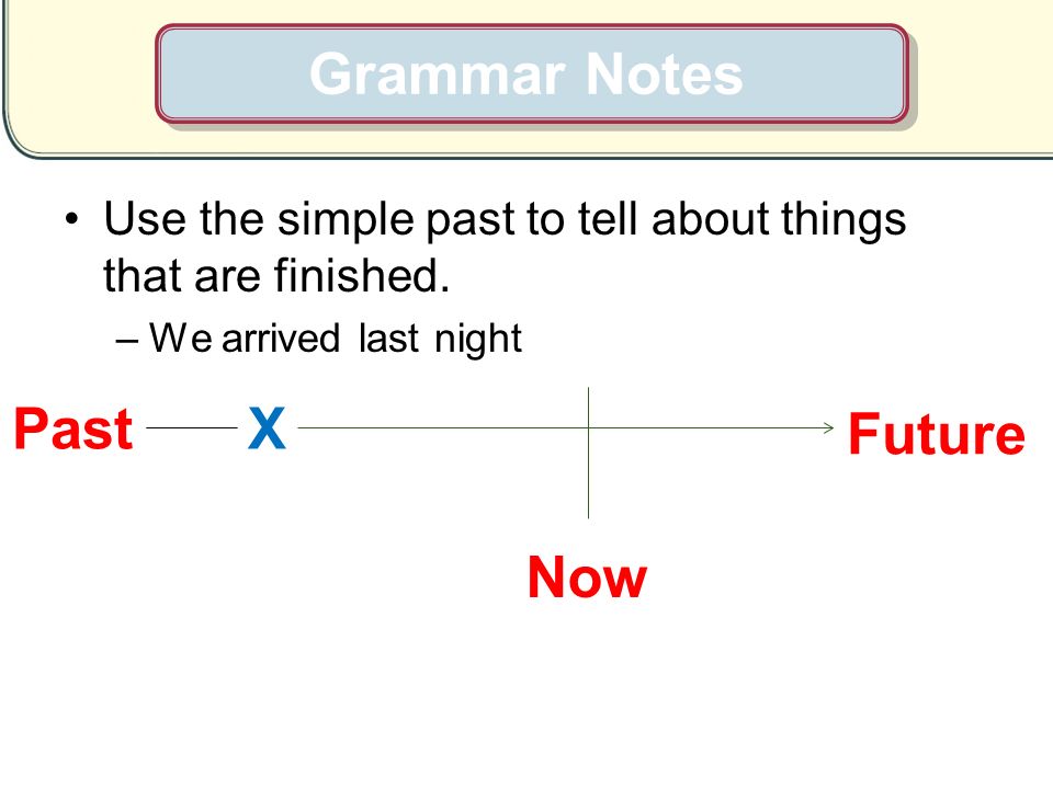Grammar Notes Past X Future Now