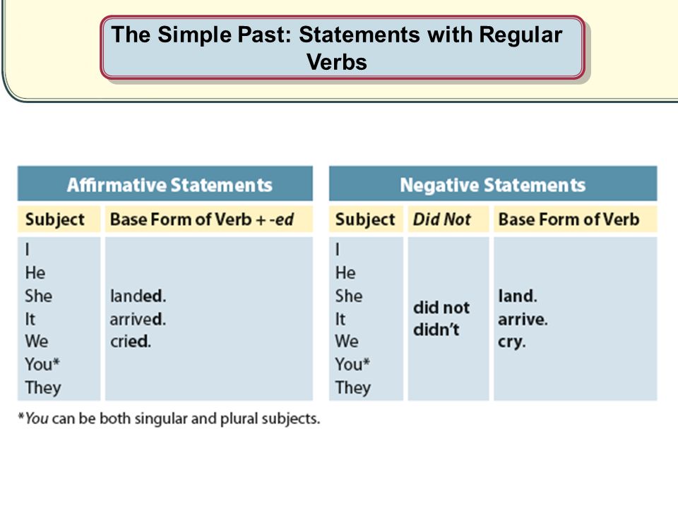 The Simple Past: Statements with Regular Verbs