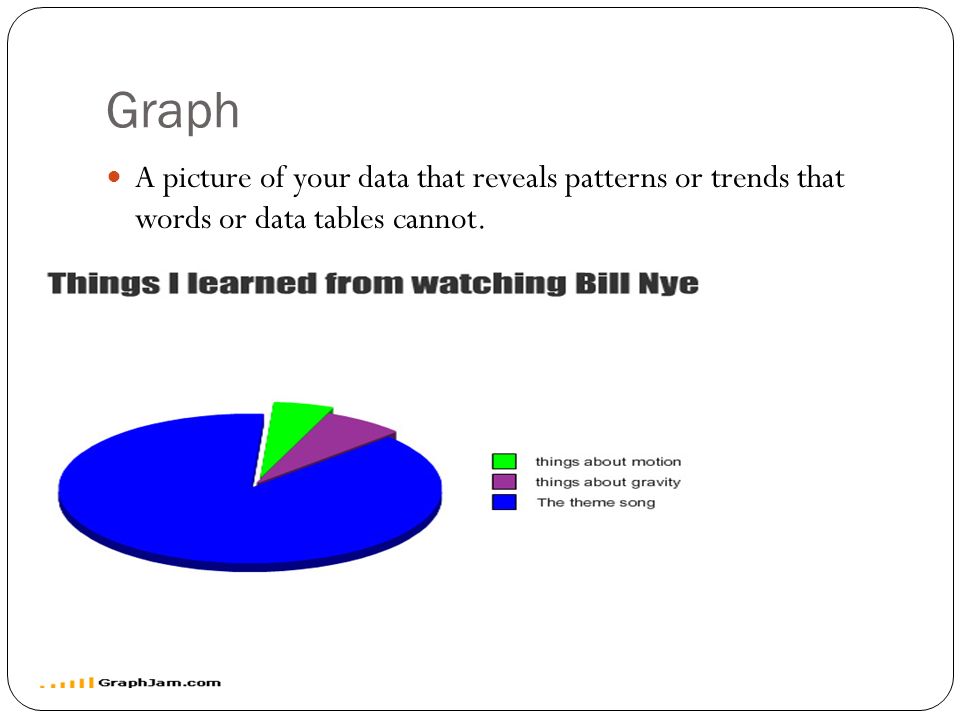Graph A picture of your data that reveals patterns or trends that words or data tables cannot.