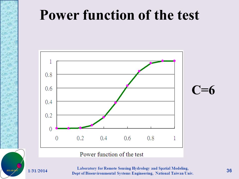 Power function of the test