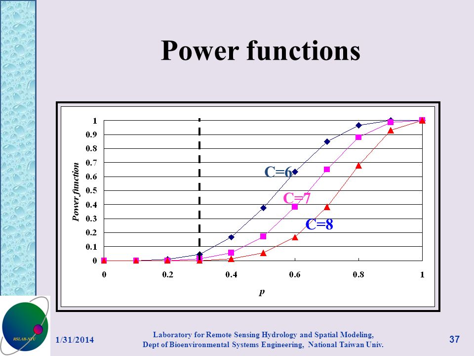 Power functions C=6 C=7 C=8 3/27/2017