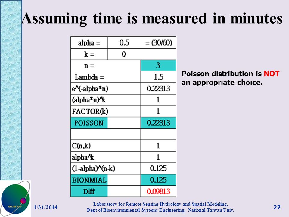 Assuming time is measured in minutes