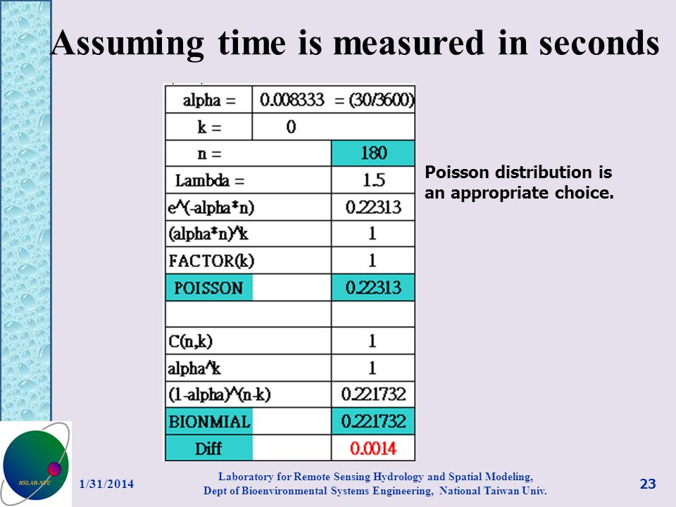 Assuming time is measured in seconds