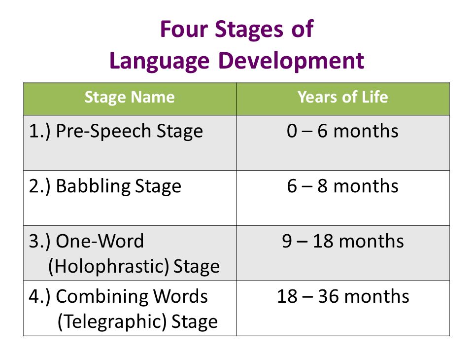 Language Development. - ppt video online download