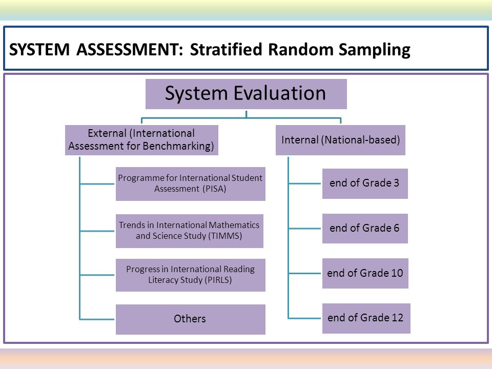 System Evaluation SYSTEM ASSESSMENT: Stratified Random Sampling