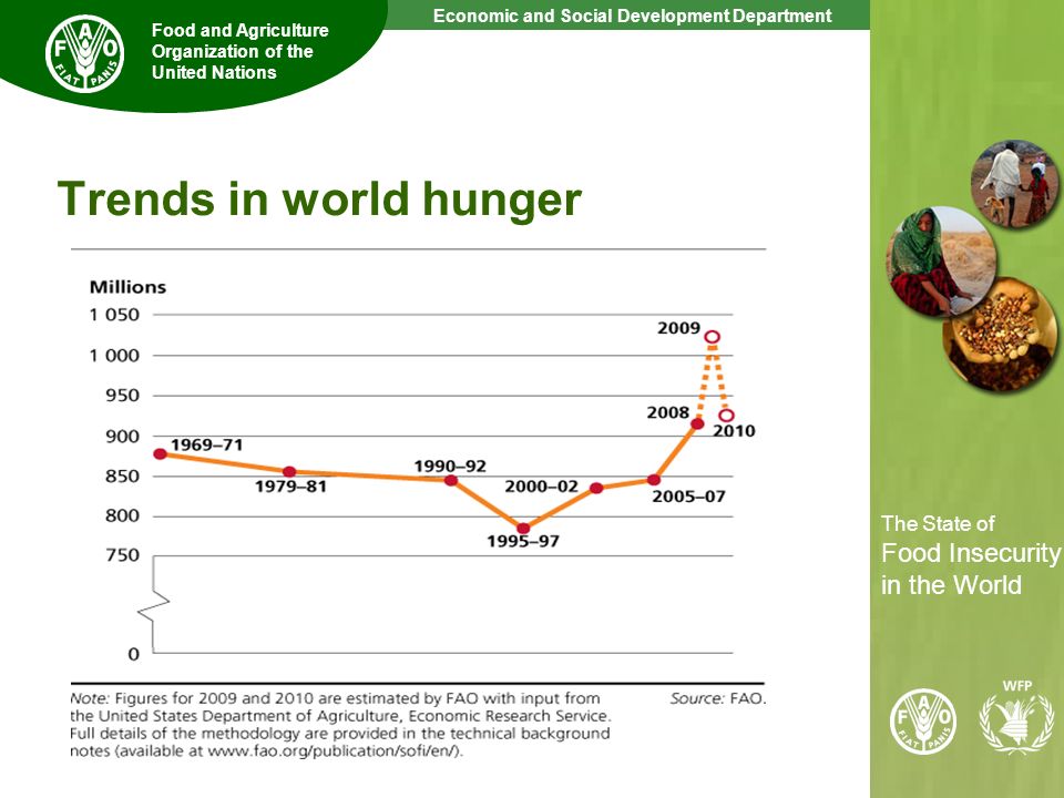 Trends in world hunger