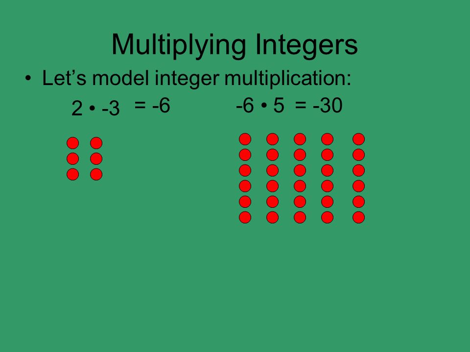 Multiplying Integers Let’s model integer multiplication: 2 • -3 = -6