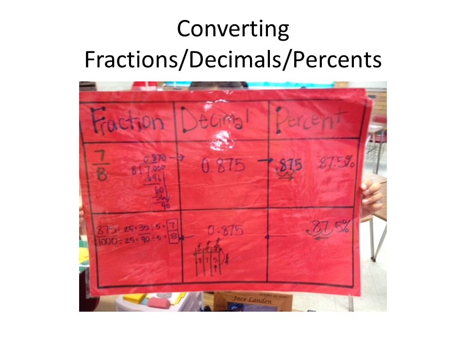 Converting Fractions/Decimals/Percents