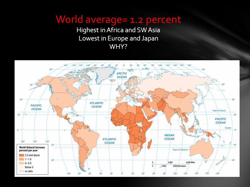 World average= 1.2 percent Highest in Africa and SW Asia Lowest in Europe and Japan WHY