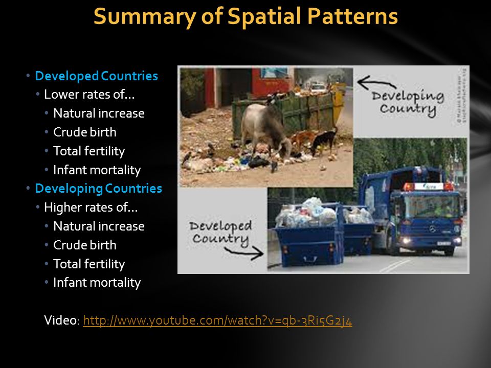 Summary of Spatial Patterns