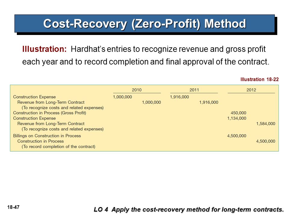 Gross Cash Recovery (GCR): What it Means, How it Works