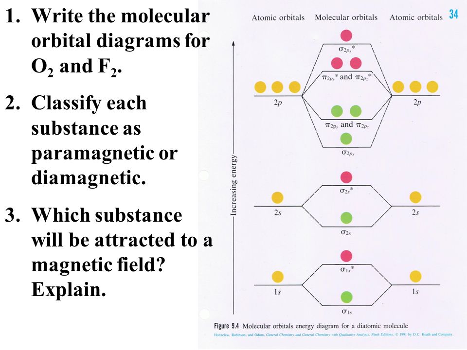 Use the molecular orbital diagram shown to determine which of the following are paramagnetic.