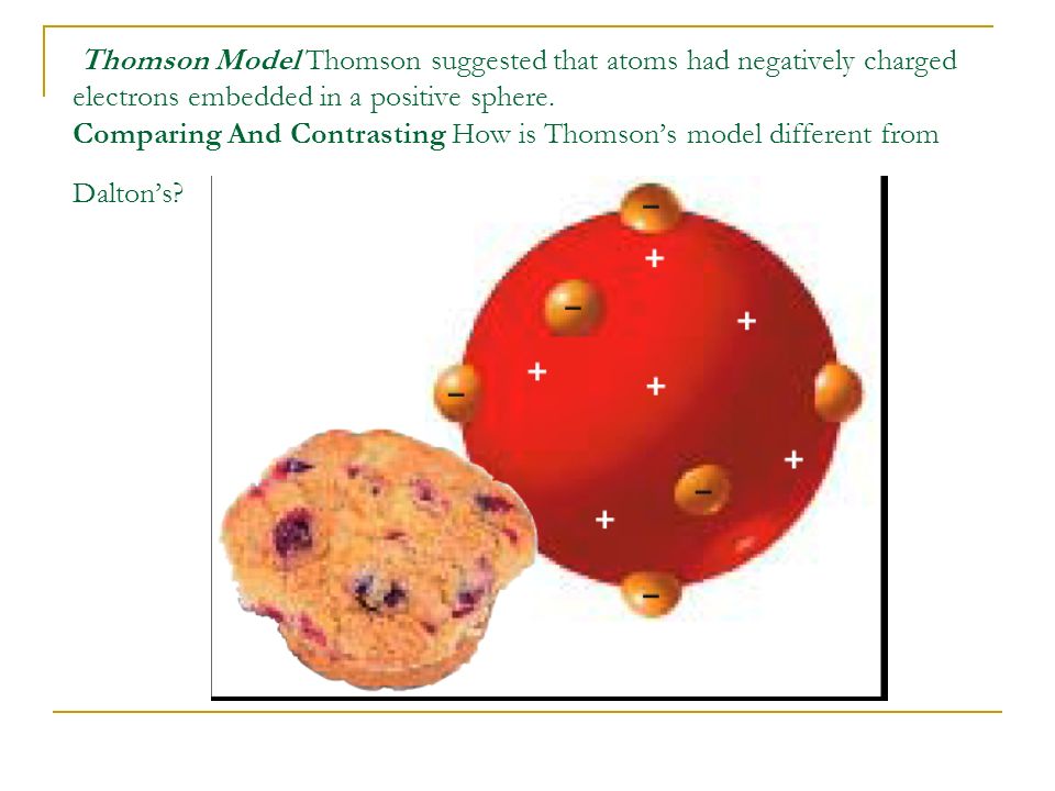 Thomson Model Thomson suggested that atoms had negatively charged electrons embedded in a positive sphere.