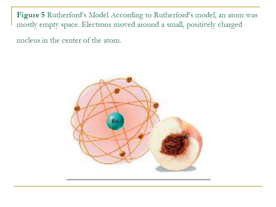 Figure 5 Rutherford’s Model According to Rutherford’s model, an atom was mostly empty space.