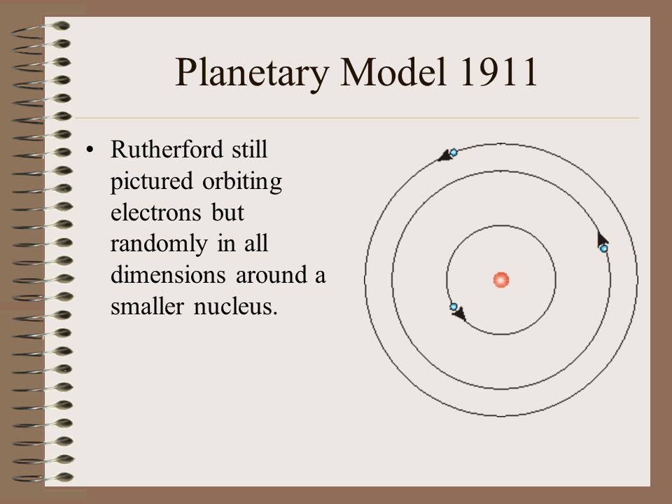 Planetary Model 1911 Rutherford still pictured orbiting electrons but randomly in all dimensions around a smaller nucleus.