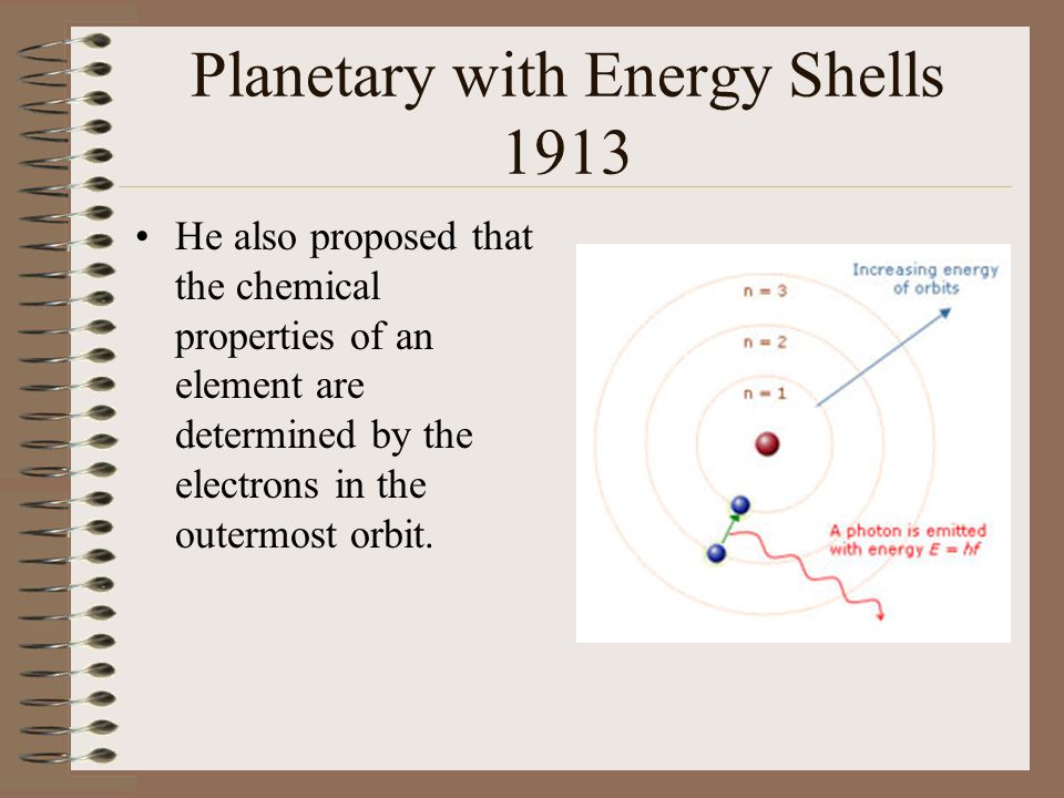 Planetary with Energy Shells 1913