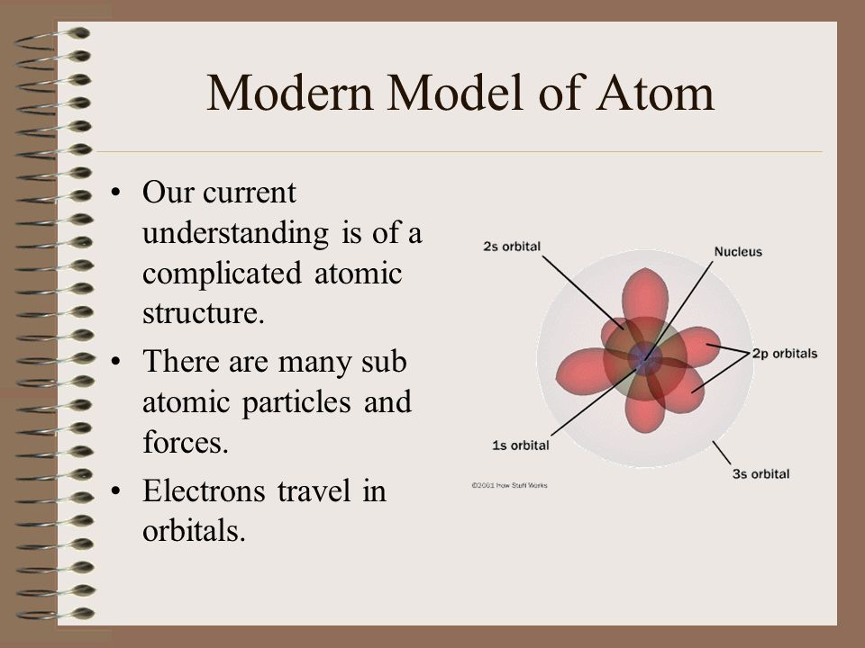 Modern Model of Atom Our current understanding is of a complicated atomic structure. There are many sub atomic particles and forces.