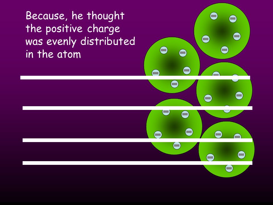 Because, he thought the positive charge was evenly distributed in the atom