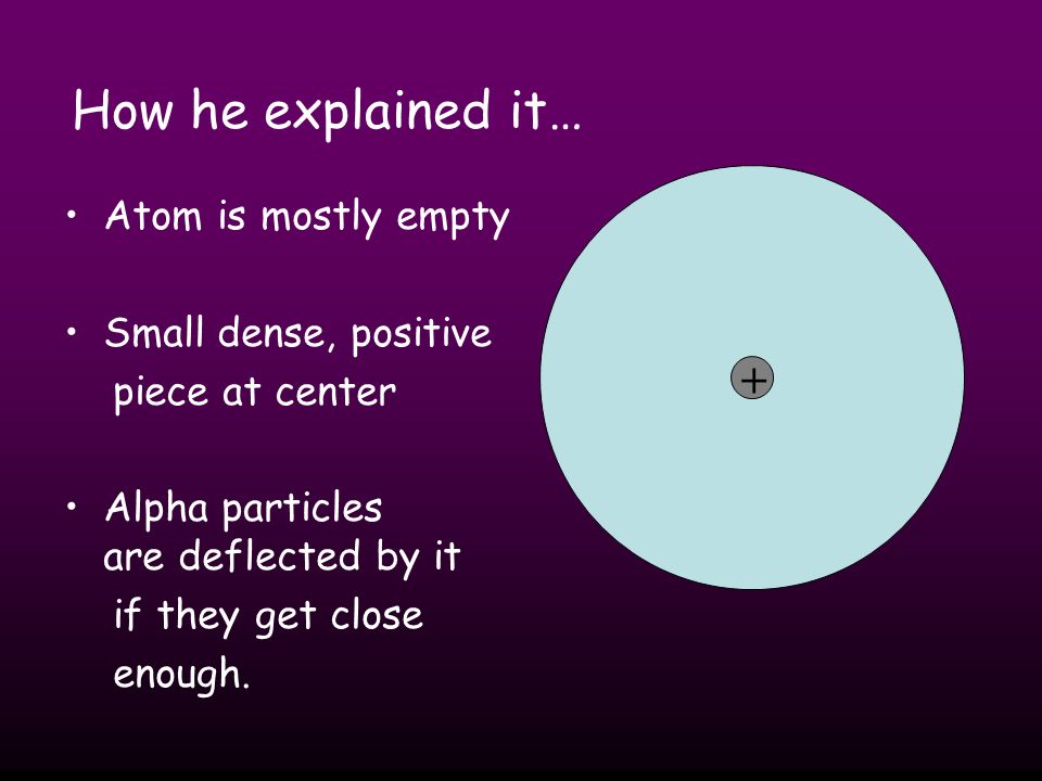 How he explained it… + Atom is mostly empty Small dense, positive