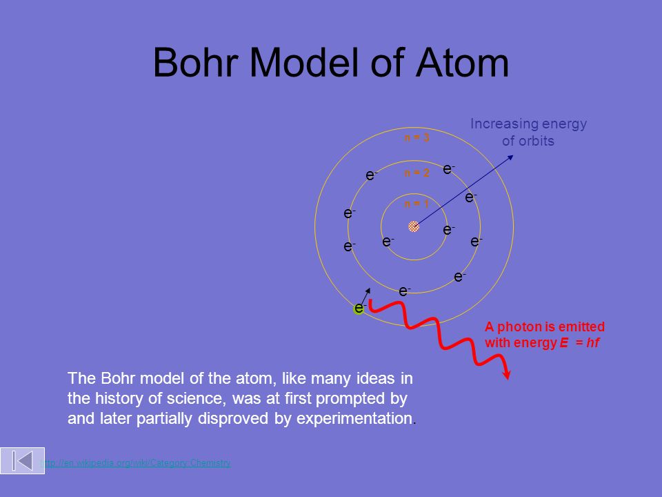 Bohr Model of Atom e- e- e-