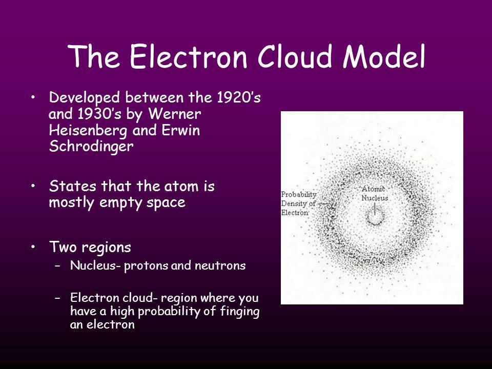 The Electron Cloud Model