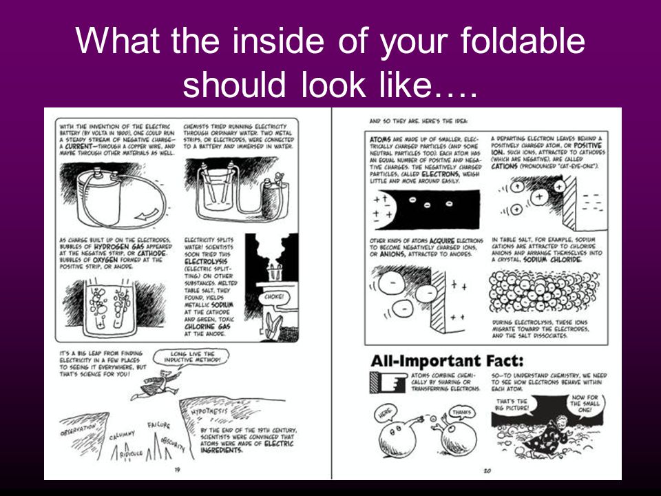 What the inside of your foldable should look like….