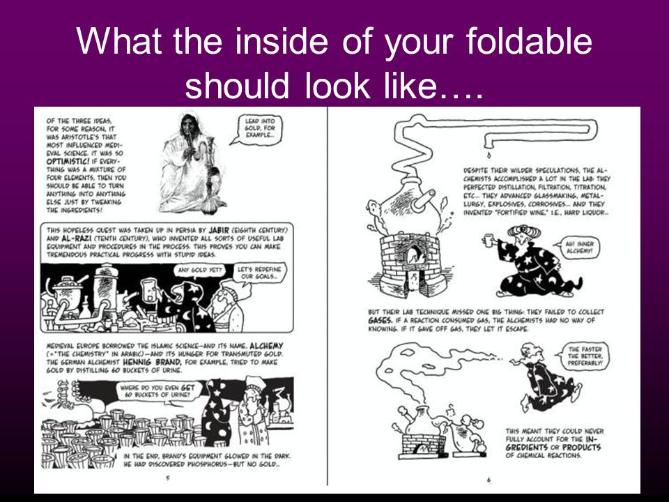 What the inside of your foldable should look like….