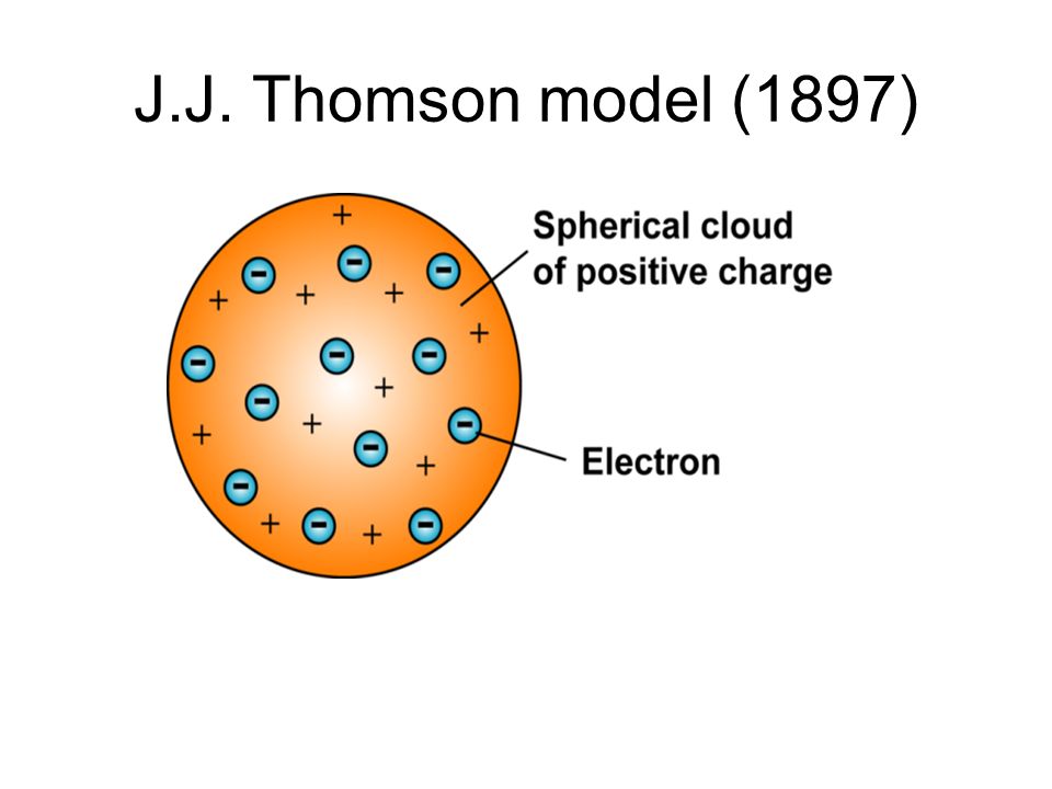 J.J. Thomson model (1897)