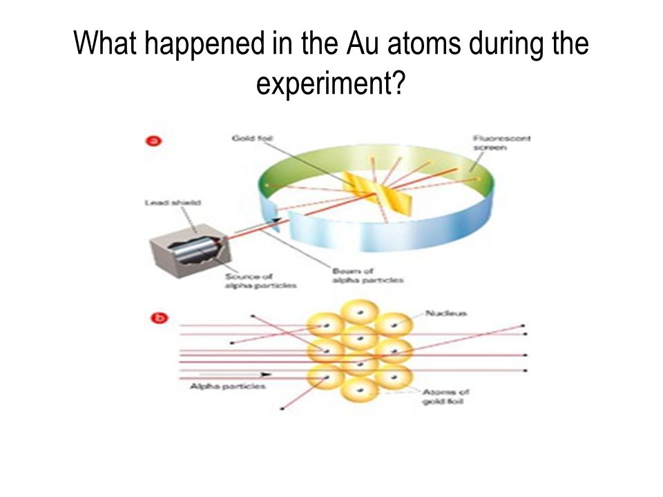 What happened in the Au atoms during the experiment