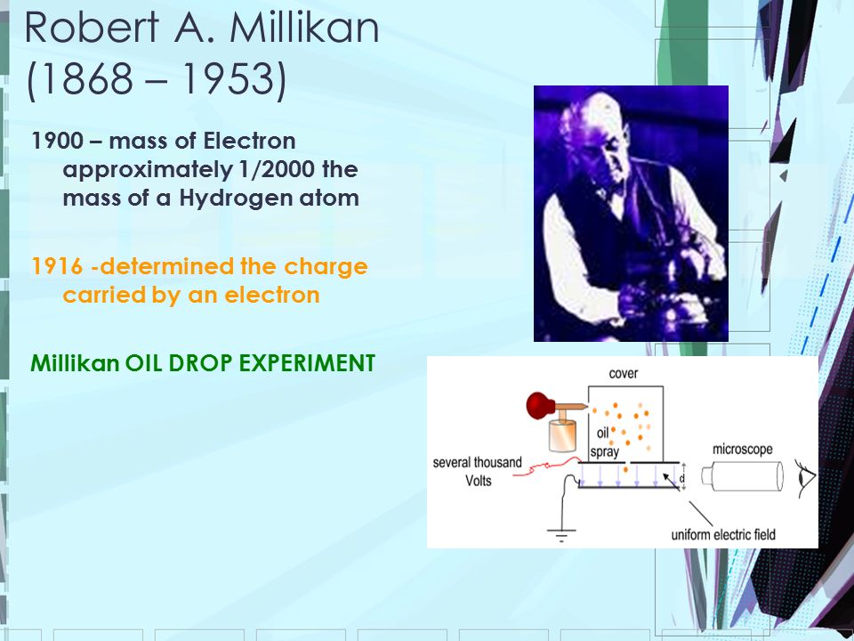 Robert A. Millikan (1868 – 1953) 1900 – mass of Electron approximately 1/2000 the mass of a Hydrogen atom.