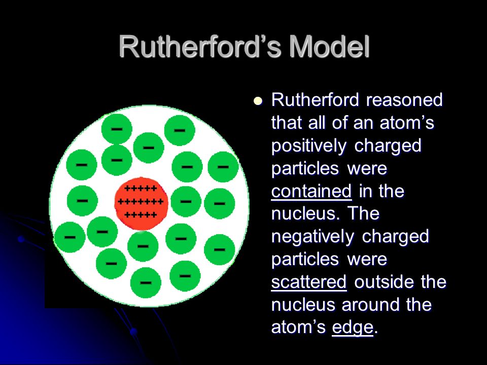 Rutherford’s Model