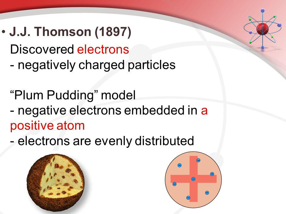 J.J. Thomson (1897) Discovered electrons. - negatively charged particles. Plum Pudding model. - negative electrons embedded in a positive atom.